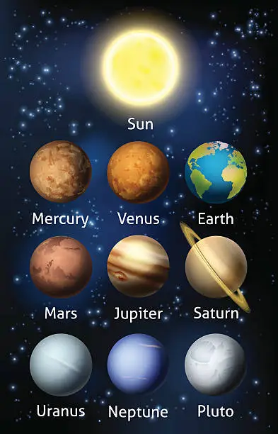 Vector illustration of Planets of the Solar System