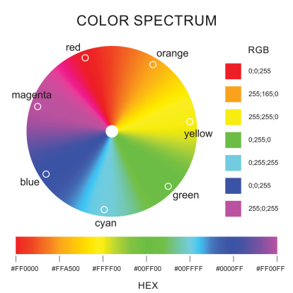 Color Spectrum Stock Illustration - Download Image Now - Artist's ...