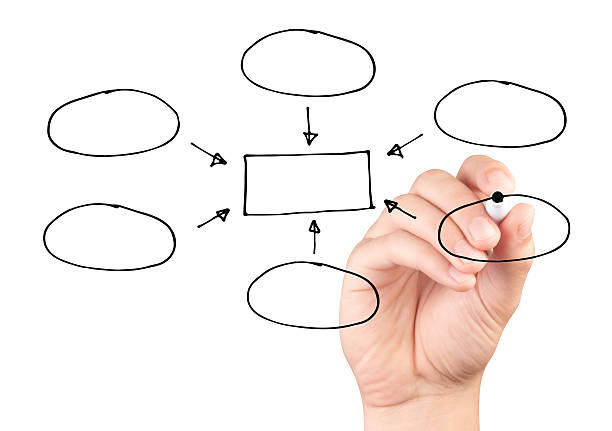 istock Hand drawing a blank diagram isolated on white background 511713007