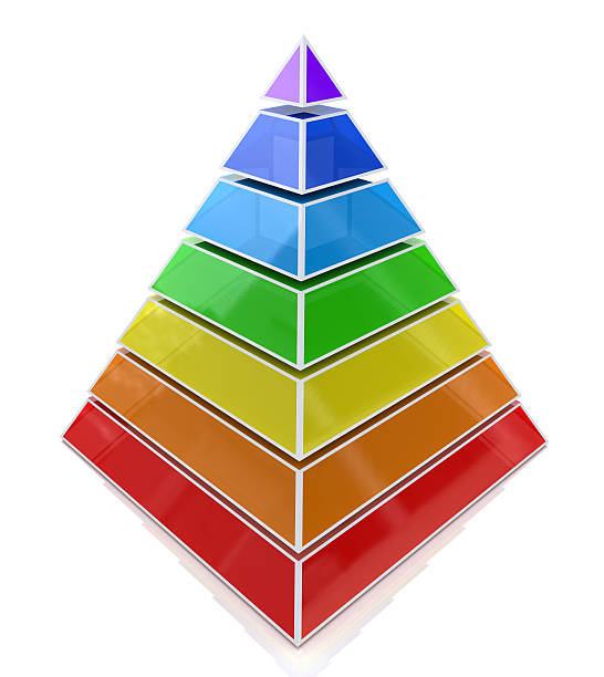 ピラミッドのレベル - pyramid pyramid shape three dimensional shape order ストックフォトと画像