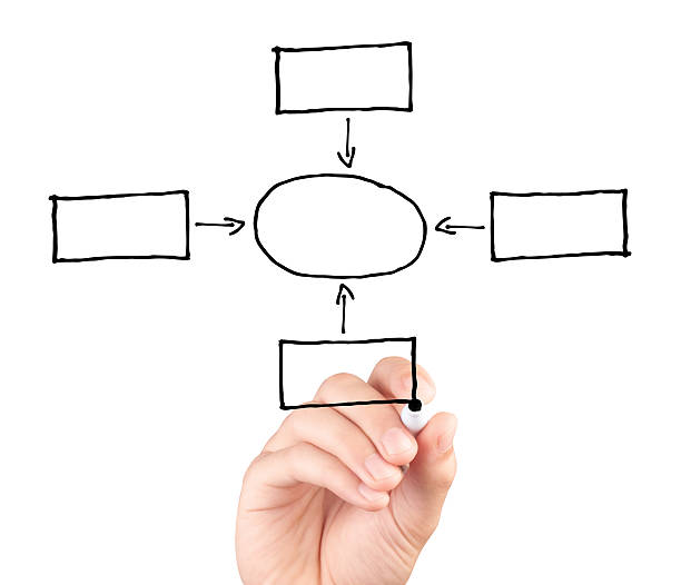 istock Hand drawing a blank diagram isolated on white background 511744281