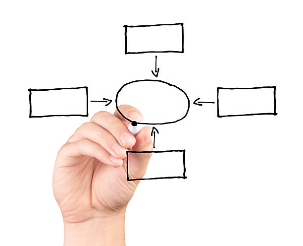 istock Hand drawing a blank diagram isolated on white background 511744283