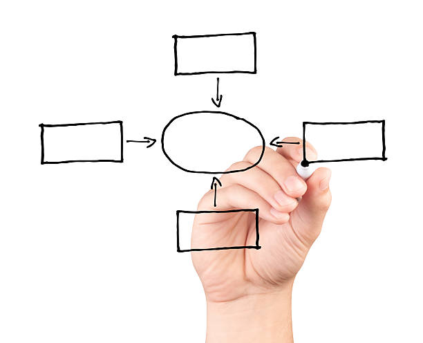 istock Hand drawing a blank diagram isolated on white background 511744303