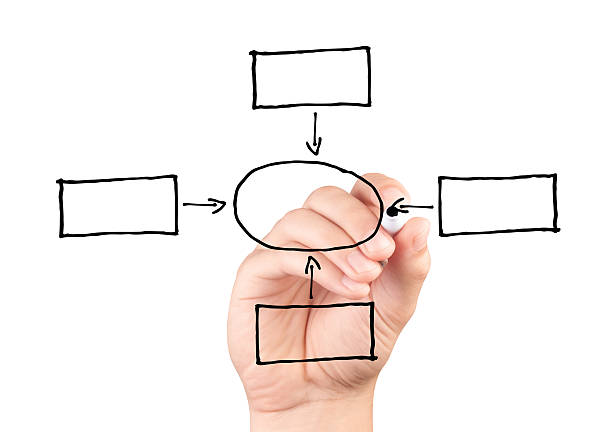 istock Hand drawing a blank diagram isolated on white background 511771193