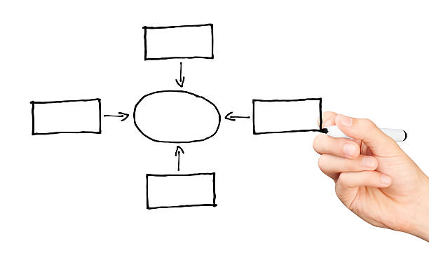 istock Hand drawing a blank diagram isolated on white background 511771195