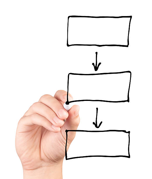 istock Hand drawing a blank diagram isolated on white background 511774671