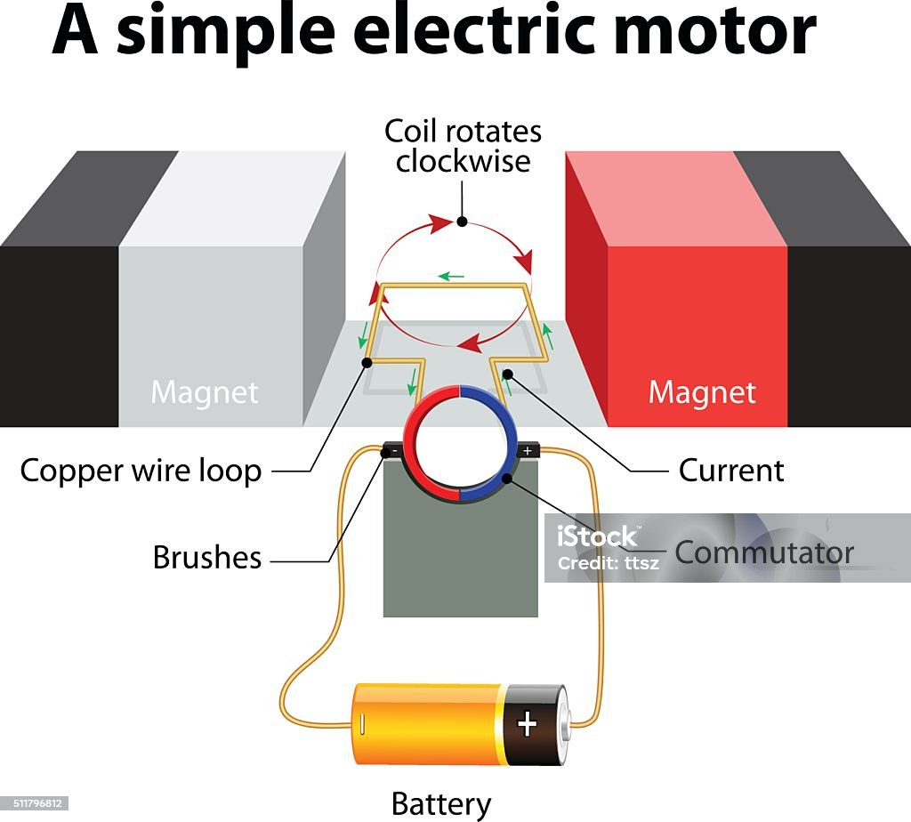 Simple Electric Motor Vector Diagram Stock Illustration - Download Image  Now - Electric Motor, Magnet, Generator - iStock
