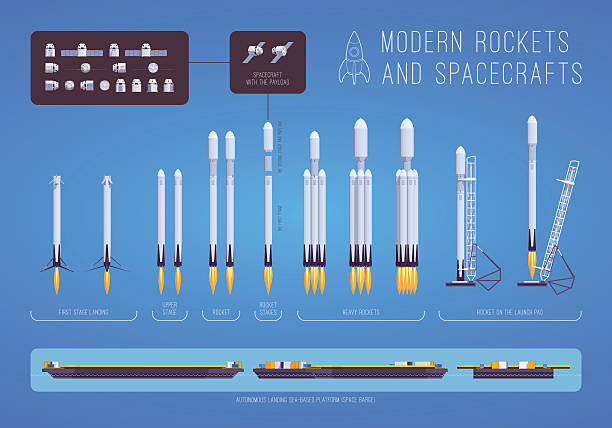 Modern rockets and spacecrafts Modern rockets and spacecrafts. Infographic vector concept illustration rocket launch platform stock illustrations