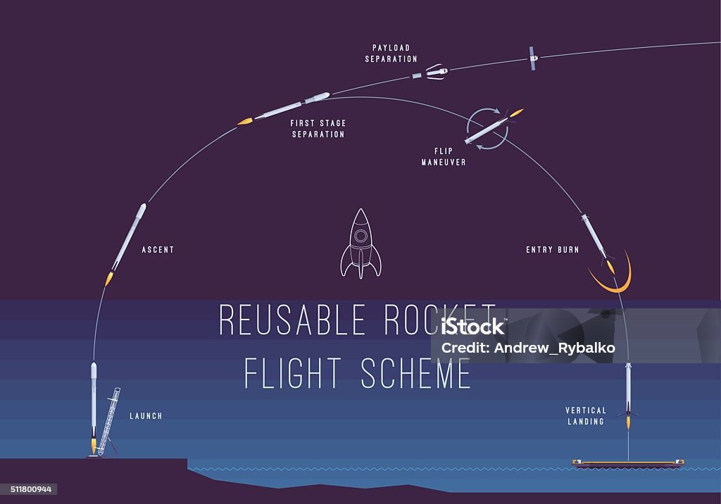Reusable Rockets Layout Reusable Rocket Flight Scheme Stock Illustration - Download Image Now ...