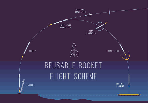 Reusing Rocket Reusable Rocket Stock Photos, Pictures & Royalty-Free Images - iStock