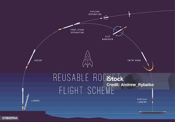Reusable Rockets Layout Reusable Rocket Flight Scheme Stock Illustration - Download Image Now ...