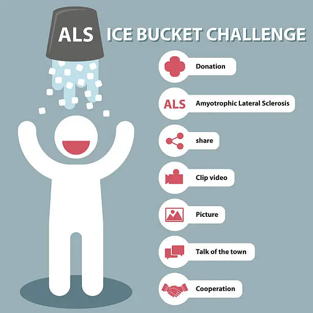 Vector illustration of ALS Ice Bucket Challenge