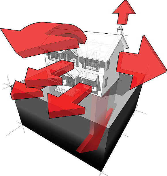 illustrazioni stock, clip art, cartoni animati e icone di tendenza di classica casa coloniale e diagramma di perdita di calore - heat loss