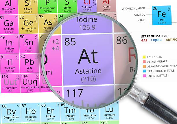 istock Astatine - Element of Mendeleev Periodic table magnified with magnifier 511920142