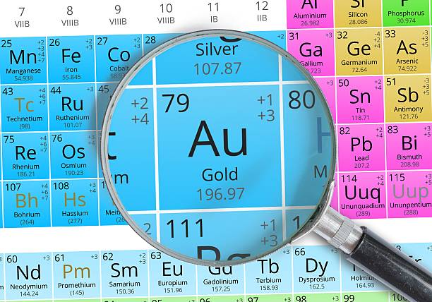 istock Gold - Element of Mendeleev Periodic table magnified with magnifier 511920208