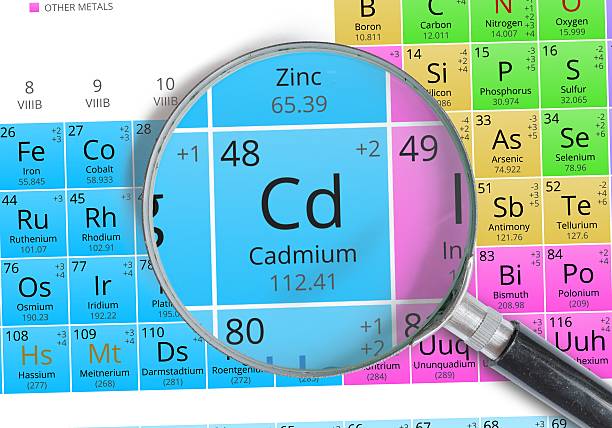 istock Cadmium - Element of Mendeleev Periodic table magnified with magnifier 511920458