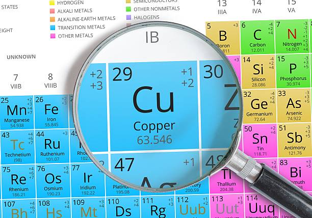 istock Copper - Element of Mendeleev Periodic table magnified with magnifier 511920562
