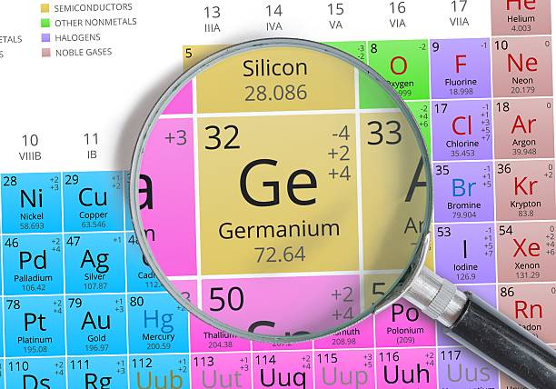 istock Germanium - Element of Mendeleev Periodic table magnified with magnifier 511920724