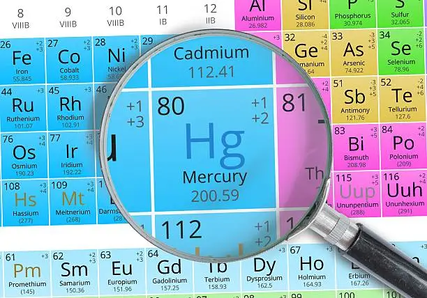 Mercury - Element of Mendeleev Periodic table magnified with magnifying glass