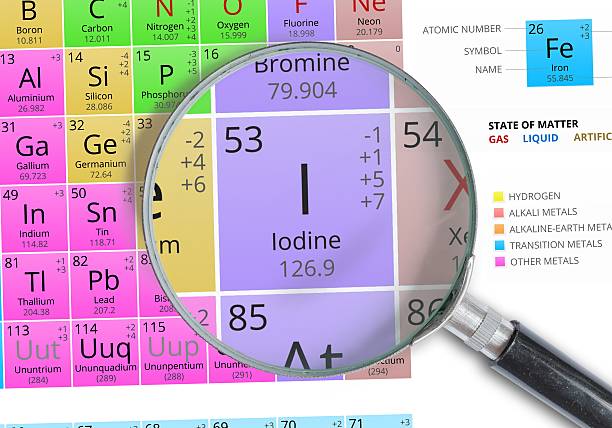 istock Iodine - Element of Mendeleev Periodic table magnified with magnifier 511920862