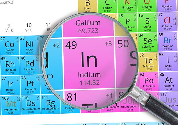 istock Indium - Element of Mendeleev Periodic table magnified with magnifier 511920922