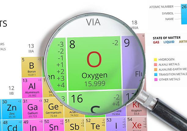 oxígeno-elemento de mendeleiev con lupa magnifica tabla de los elementos - tabla periódica de elemento de oxígeno fotografías e imágenes de stock