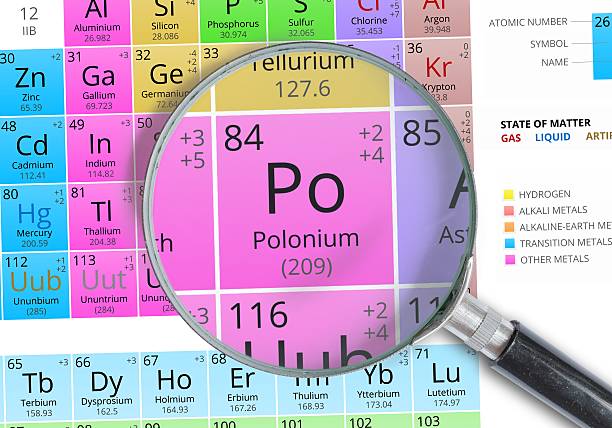 istock Polonium - Element of Mendeleev Periodic table magnified with magnifier 511921166