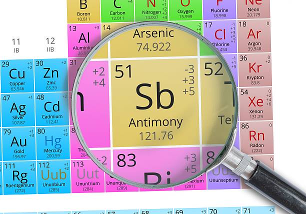 istock Antimony - Element of Mendeleev Periodic table magnified with magnifier 511921354