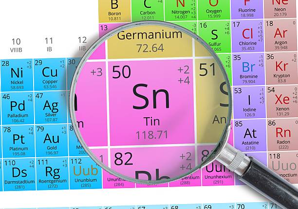 istock Tin - Element of Mendeleev Periodic table magnified with magnifier 511921520