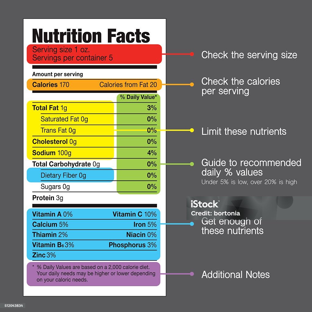 Nutrition Facts Basic Example Nutrition Facts Label Guide Stock Illustration - Download Image Now ...