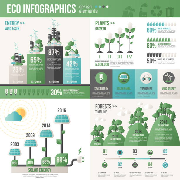 Image result for Eco-Tech Trends: Future of Environment infographics