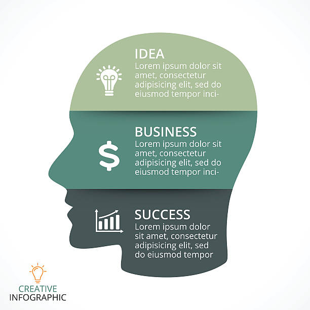Nice Head Flowchart 560+ Human Head Diagram Backgrounds Illustrations, Royalty-Free Vector ...