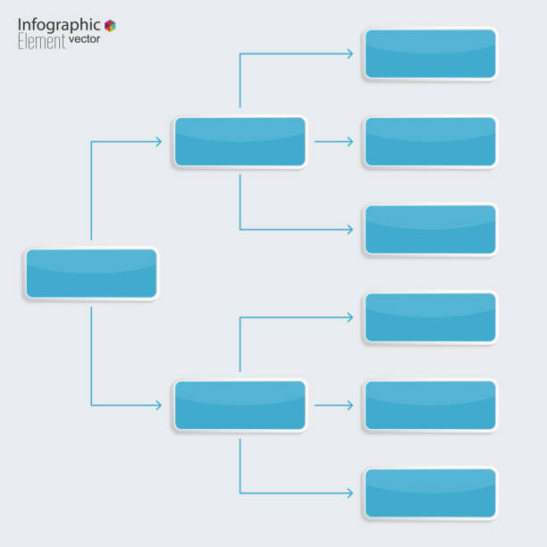 illustrations, cliparts, dessins animés et icônes de gabarit d'organigramme avec rectangle éléments. - flow chart ideas organization chart chart