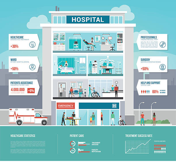 Hospital building Hospital and healthcare infographics with departments, patients and doctors working hospital emergency stock illustrations