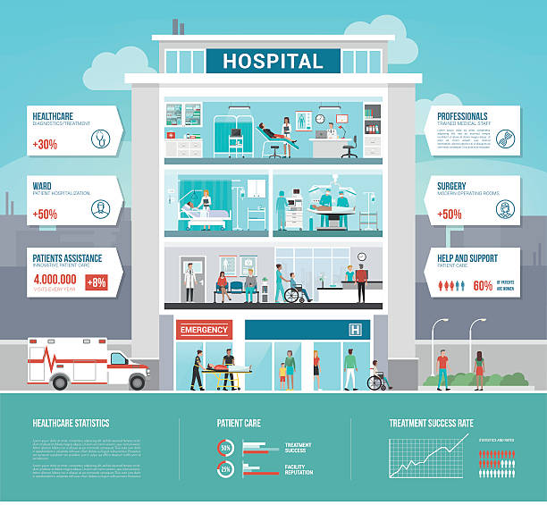 Hospital building Hospital and healthcare infographics with departments, patients and doctors working ambulance interior stock illustrations