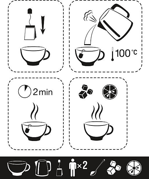 Tea Making Vector 240+ Making Tea Process Stock Illustrations, Royalty-Free Vector ...