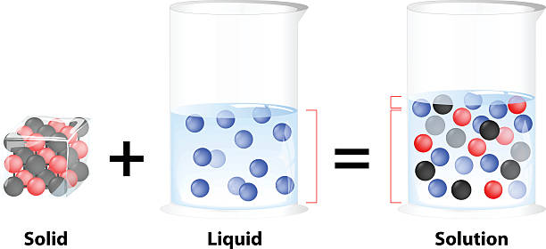 solution. Solid in liquid solution is a homogeneous mixture. Substance dissolved in another substance. Solid in liquid colloid stock illustrations