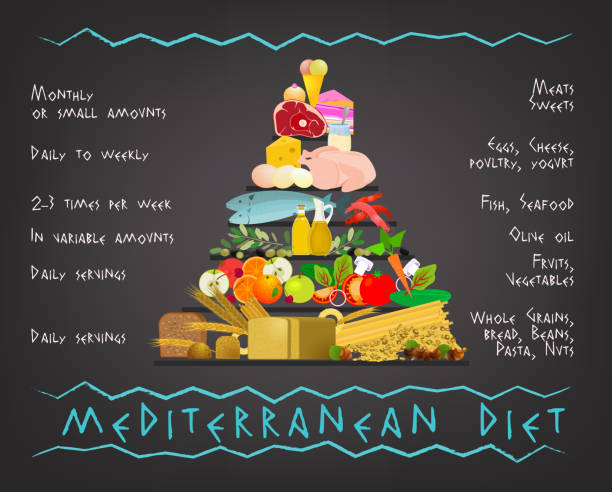 Mediterranean Diet Image Beautiful Vector Mediterranean Diet image in a modern authentic style on a dark gray background. Useful graph for healthy life. mediterranean food stock illustrations