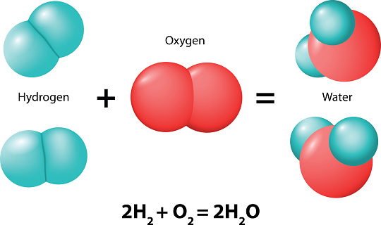 chemical reaction. New compounds (water molecule) are formed as a result of the rearrangement of atoms oxygen and hydrogen