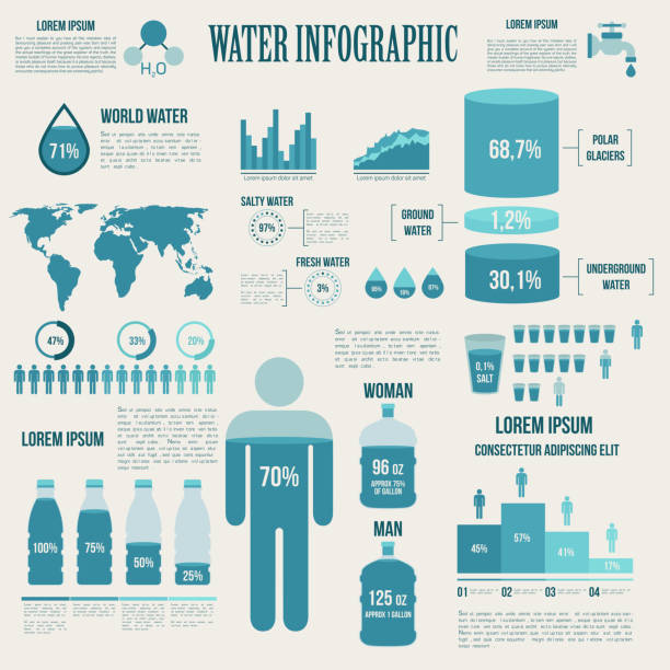ilustraciones, imágenes clip art, dibujos animados e iconos de stock de infografía diseño agua y agua - map number 1 single object vector