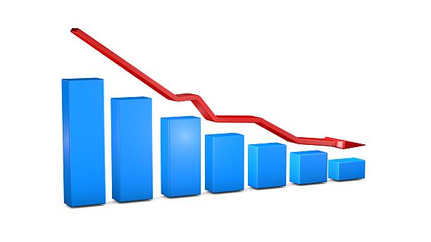 istock The poor performance of the business 512701198