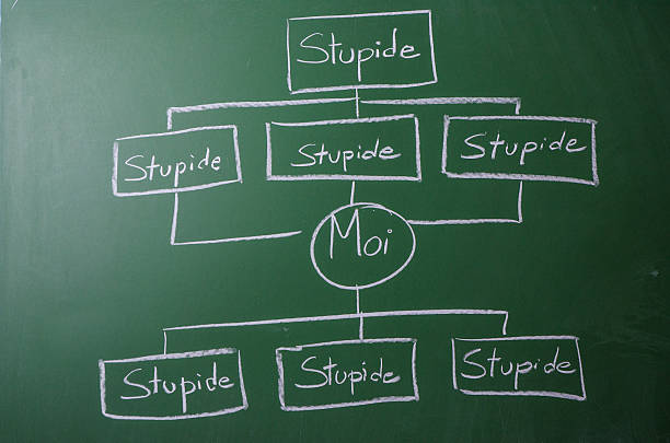 Funny Org Chart Stock Photo - Download Image Now - Business, Business Relationship, Business Strategy - iStock Funny Org Chart Stock Photo - Download Image Now - Business, Business Relationship, Business Strategy - iStock