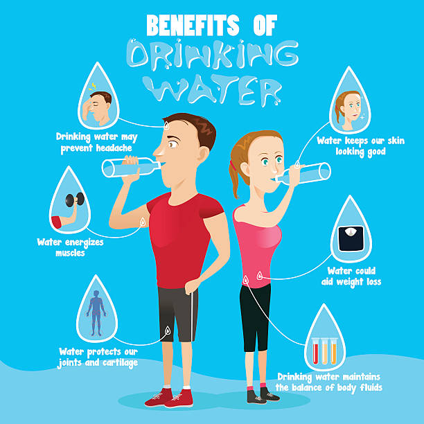 Benefits Of Drinking Water Infographic-vektorgrafik och fler bilder på Dricksvatten - Dricksvatten, Extraförmån, Dricka - iStock