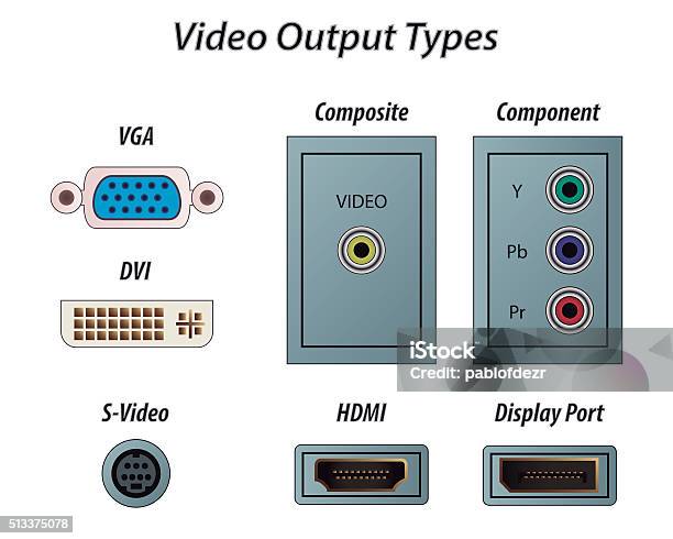 All Video Output Types Video Output Types Stock Illustration - Download Image Now - Electric ...