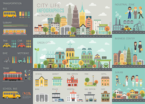 ilustrações, clipart, desenhos animados e ícones de vida urbana infográfico conjunto com gráficos e outros elementos. - city building