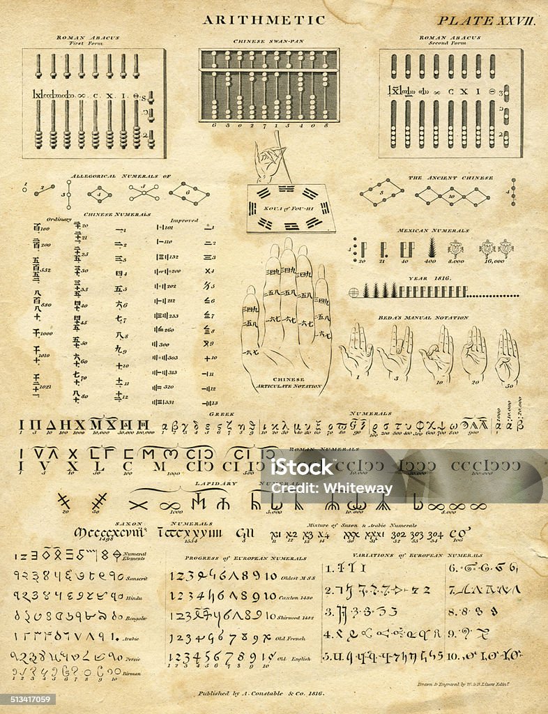 International arithmetic in 1816 19th century This is a page from (Arithmetic), an 1816 book published by A. Constable & Co.. and drawn and engraved by W. & D. Lizars of Edinburgh. Title Arithmetic Plate XXVII This page / engraving includes two kinds of Roman abacus and one Chinese; different forms of Greek, Roman, Lapidary, Chinese and Mexican numerals, and much more. Drawn & Engraved by  W. & D. Lizars Edinburgh. Published by A. Constable & Co. 1816. Antique engravings of all kinds here:. Mathematics stock illustration