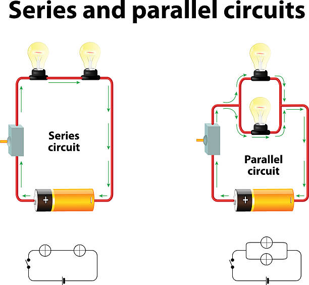 Series and parallel circuits Series and parallel circuits. In series are connected along a single path, so the same current flows through all of the components. Components connected in parallel are connected so the same voltage is applied to each component. high energy physics stock illustrations