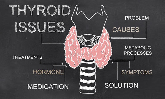 Thyroid Issues illustrated with Chalk on Blackboard
