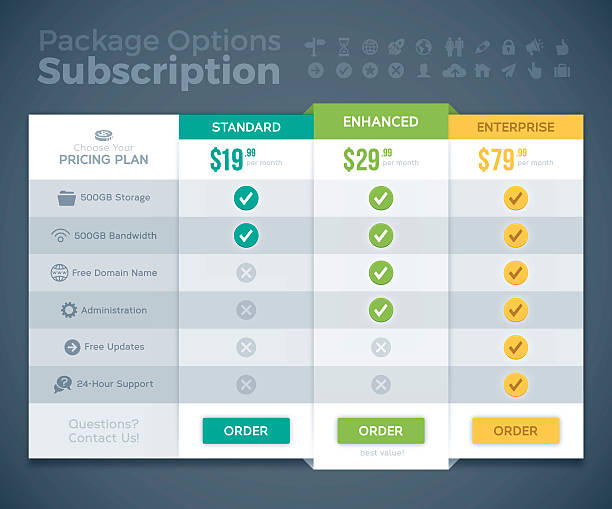 Subscription Package Options Pricing Comparison Pricing comparison between different subscription packages. EPS 10 file. Transparency effects used on highlight elements. comparison infographics stock illustrations