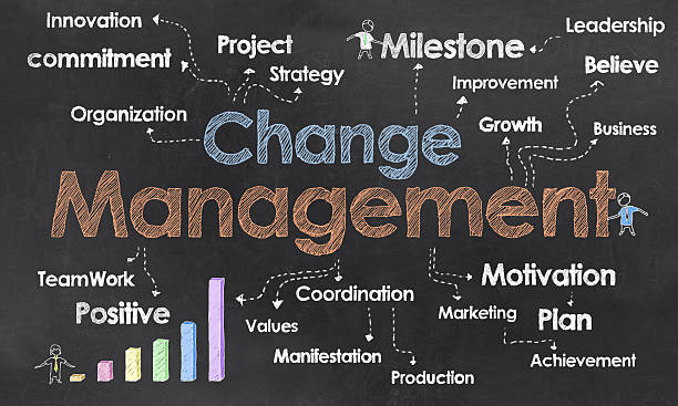 Change Management Business Terms stock photo